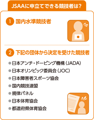 JSAAに申立てできる競技者は？ 1)国内水準競技者 2)下記の団体から決定を受けた競技者 日本アンチ・ドーピング機構（JADA）,日本オリンピック委員会（JOC）,日本障害者スポーツ協会,国内競技連盟,規律パネル,日本体育協会,都道府県体育協会