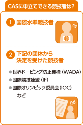 CASに申立てできる競技者は？ 1)国際水準競技者 2)下記の団体から決定を受けた競技者 世界ドーピング防止機構（WADA）,国際競技連盟（IF）,国際オリンピック委員会（IOC）など 